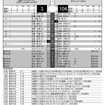 20110925NBkyanonリザルト